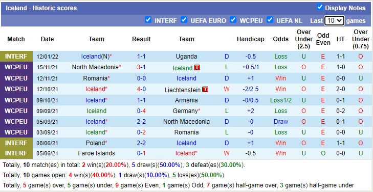 Nhận định soi kèo Iceland vs Hàn Quốc, 18h ngày 15/1 - Ảnh 1