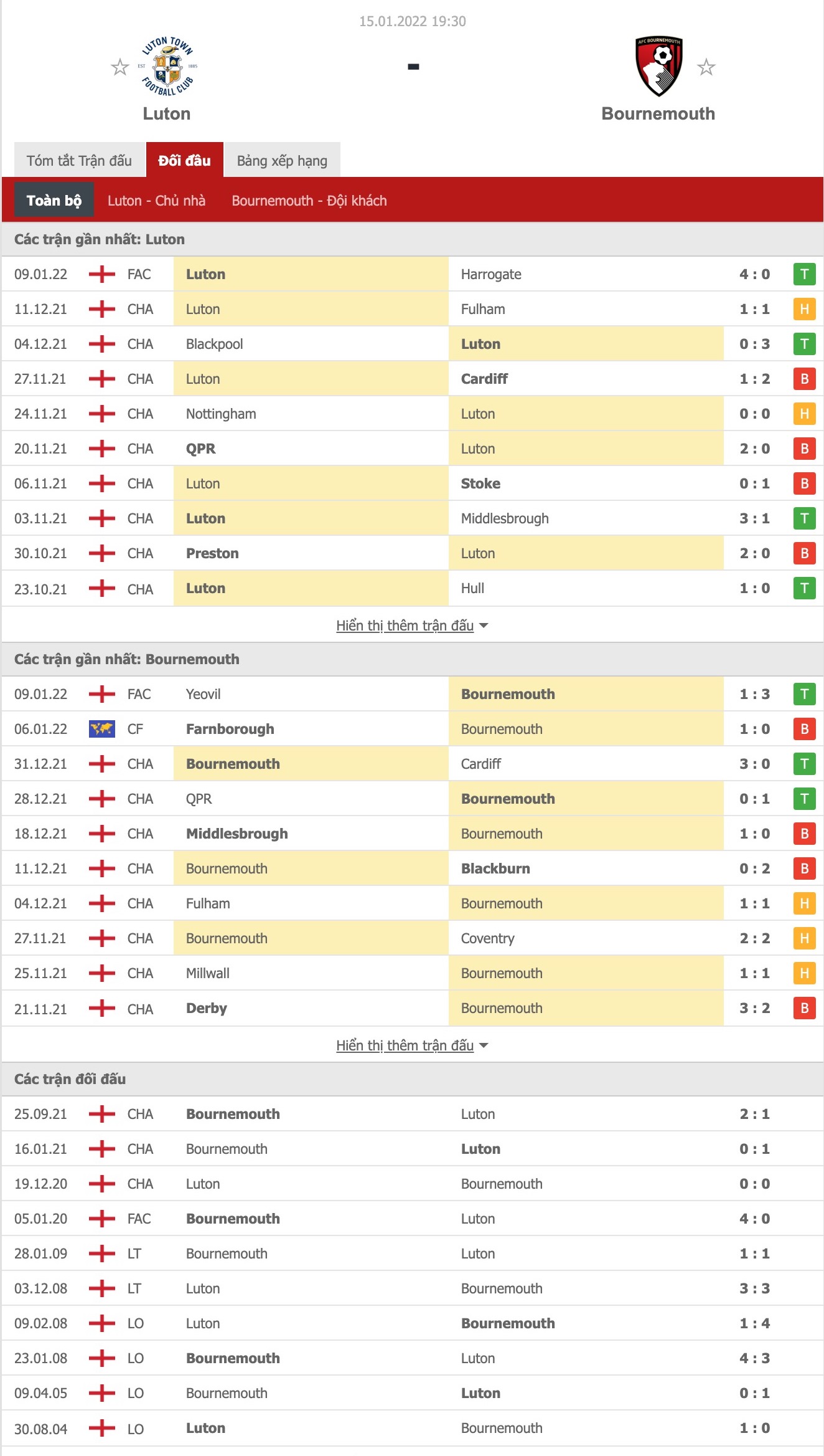 Nhận định, soi kèo Luton Town vs Bournemouth, 19h30 ngày 15/1 - Ảnh 1