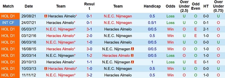 Nhận định, soi kèo NEC vs Heracles, 0h45 ngày 16/1 - Ảnh 4