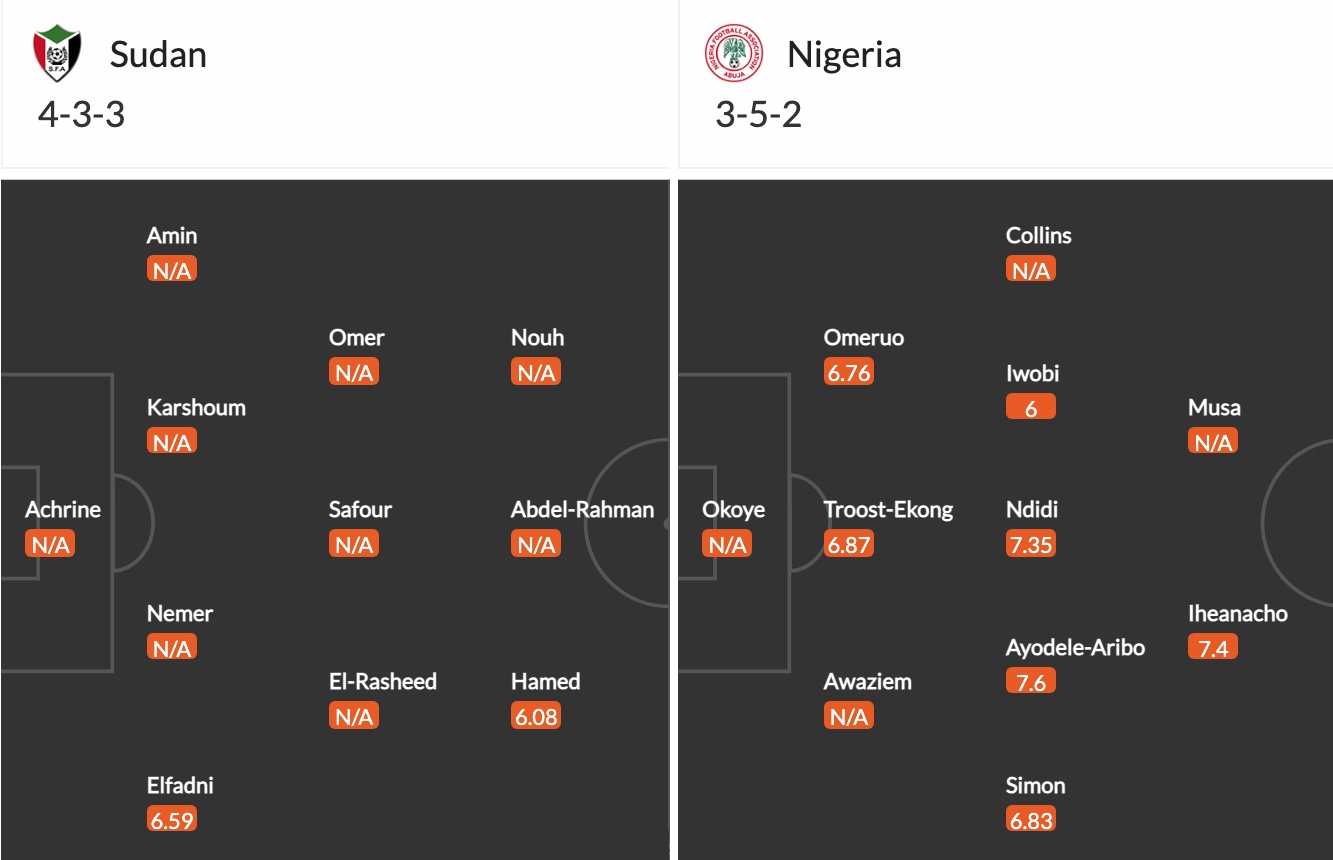 Nhận định, soi kèo Nigeria vs Sudan, 23h ngày 15/1 - Ảnh 2