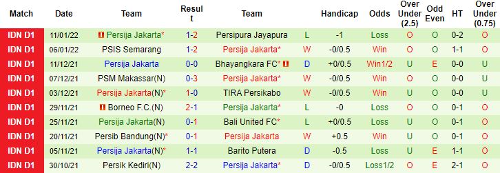 Nhận định, soi kèo Persela Lamongan vs Persija Jakarta, 19h00 ngày 15/1 - Ảnh 3