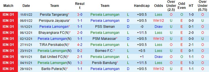 Nhận định, soi kèo Persela Lamongan vs Persija Jakarta, 19h00 ngày 15/1 - Ảnh 4