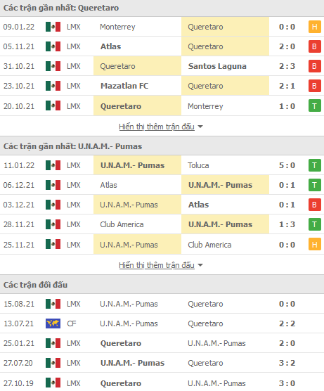 Nhận định, soi kèo Queretaro vs UNAM Pumas, 08h00 ngày 15/1 - Ảnh 1