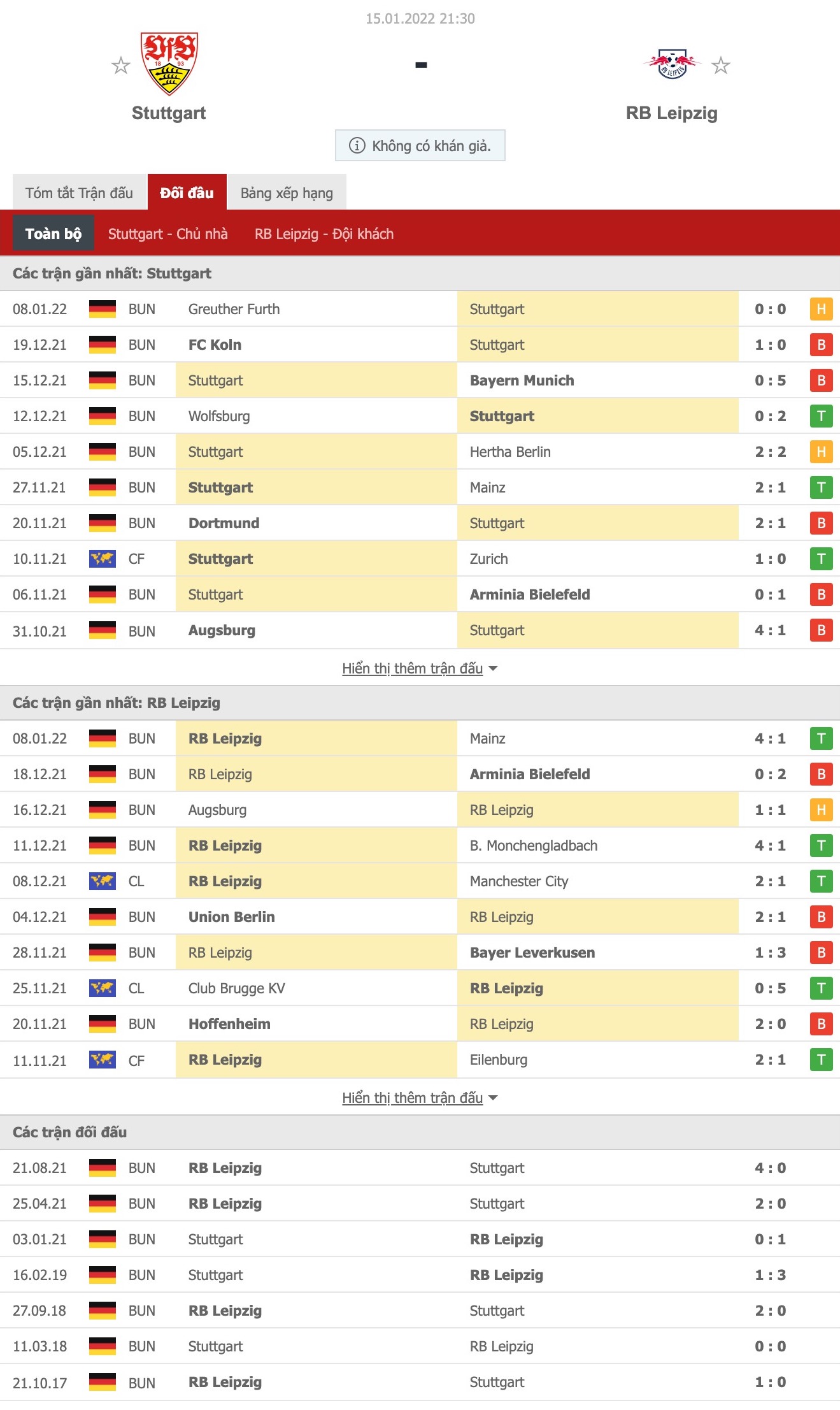 Nhận định, soi kèo Stuttgart vs Leipzig, 21h30 ngày 15/1 - Ảnh 1