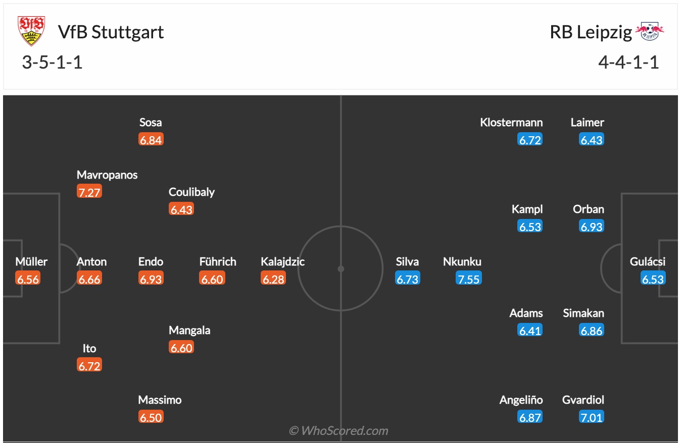 Nhận định, soi kèo Stuttgart vs Leipzig, 21h30 ngày 15/1 - Ảnh 2