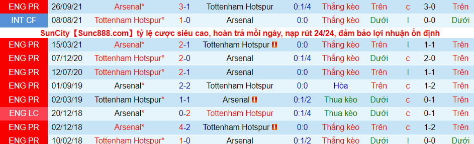 Nhận định, soi kèo Tottenham vs Arsenal, 23h30 ngày 16/1 - Ảnh 2