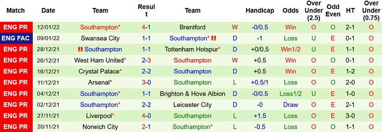 Nhận định, soi kèo Wolves vs Southampton, 22h00 ngày 15/1 - Ảnh 5