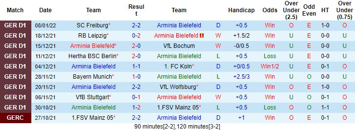 Nhận định, soi kèo Bielefeld vs Furth, 23h30 ngày 16/1 - Ảnh 5