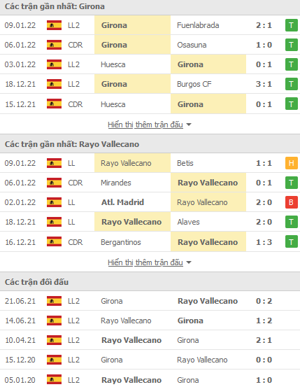 Nhận định, soi kèo Girona vs Vallecano, 00h30 ngày 16/1 - Ảnh 1