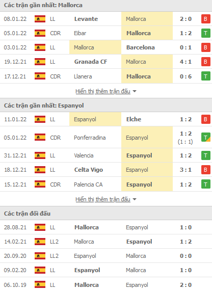 Nhận định, soi kèo Mallorca vs Espanyol, 22h00 ngày 15/1 - Ảnh 1