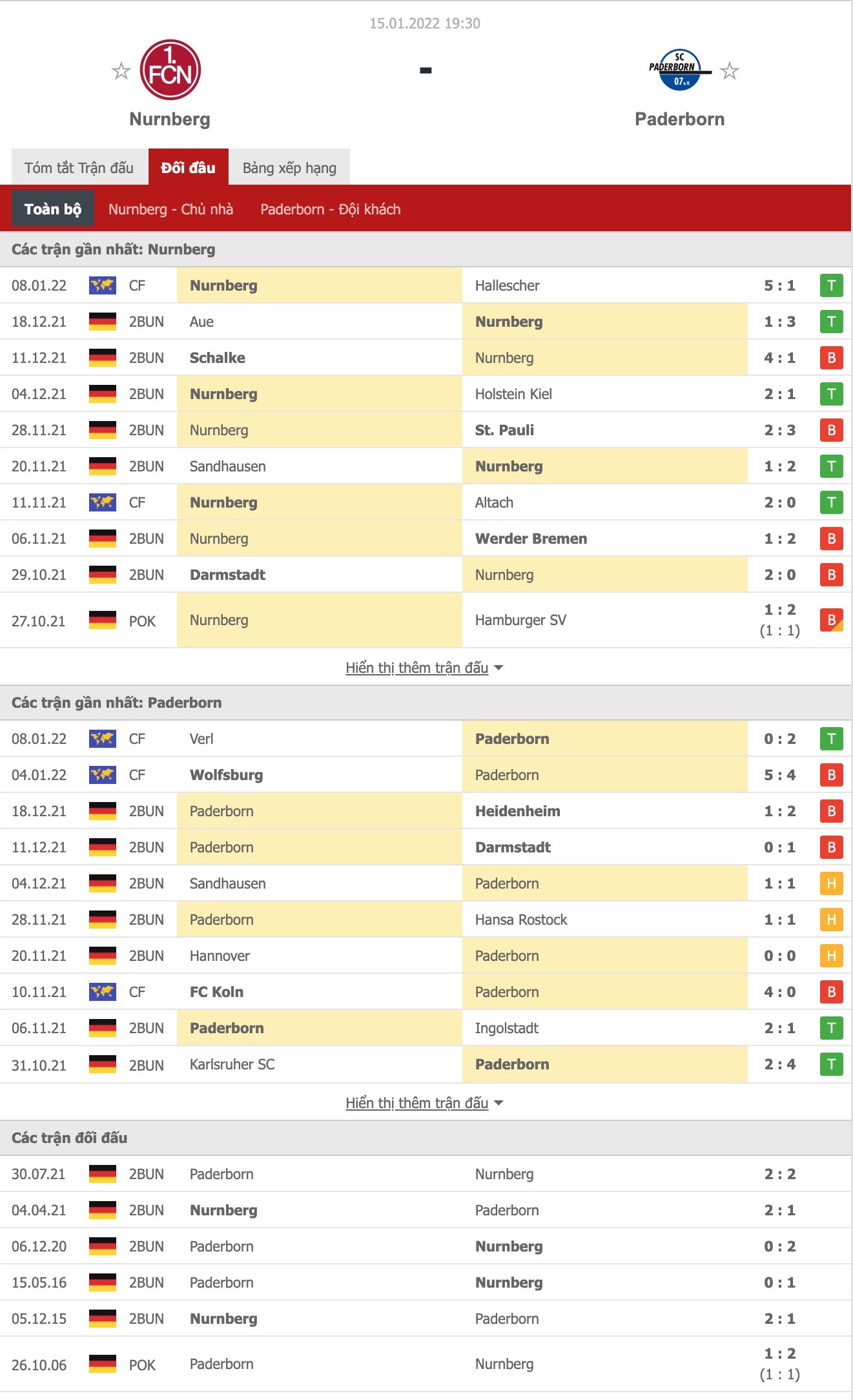 Nhận định, soi kèo Nurnberg vs Paderborn, 19h30 ngày 15/1 - Ảnh 3