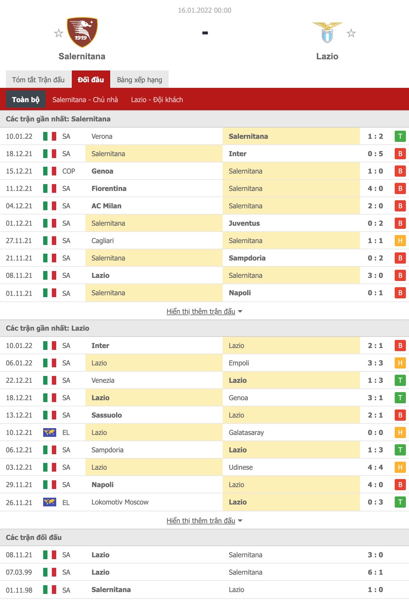 Nhận định, soi kèo Salernitana vs Lazio, 0h ngày 16/1 - Ảnh 1