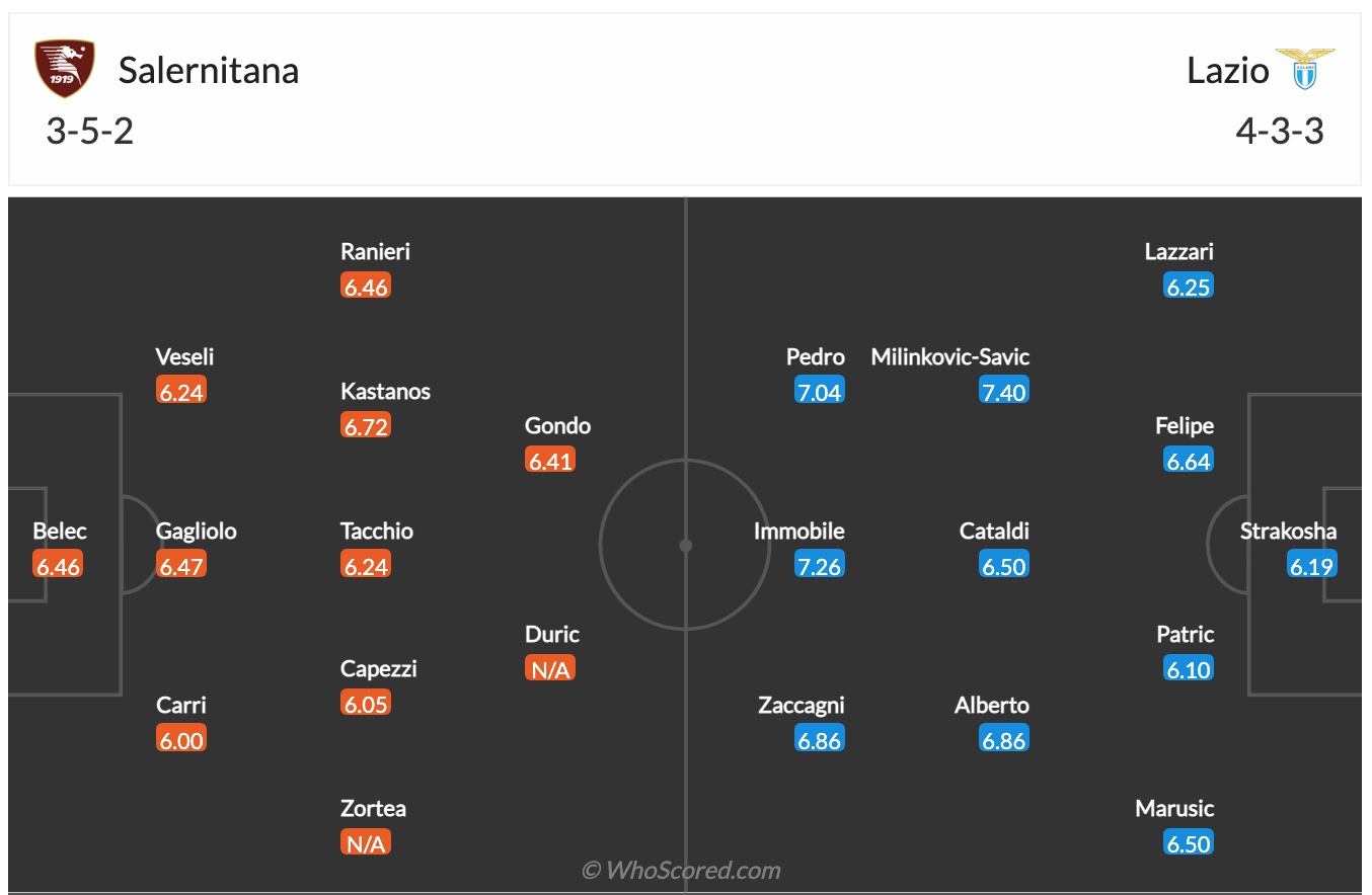 Nhận định, soi kèo Salernitana vs Lazio, 0h ngày 16/1 - Ảnh 2