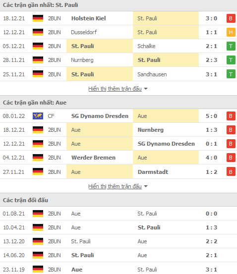 Nhận định, soi kèo St. Pauli vs Erzgebirge Aue, 19h30 ngày 15/1 - Ảnh 1