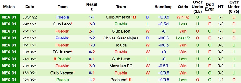 Nhận định, soi kèo Tigres UANL vs Puebla, 8h00 ngày 16/1 - Ảnh 4