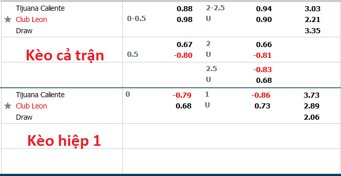 Nhận định, soi kèo Tijuana vs Leon, 10h06 ngày 16/1 - Ảnh 1