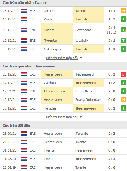 Nhận định, soi kèo Twente vs Heerenveen, 02h00 ngày 16/1 - Ảnh 1