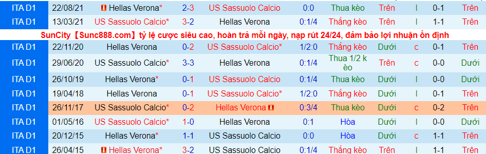Soi kèo hiệp 1 Sassuolo vs Verona, 18h30 ngày 16/1 - Ảnh 2