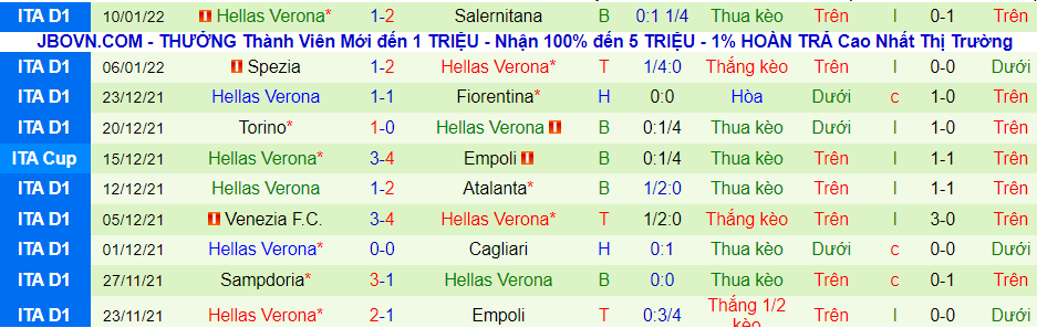 Soi kèo hiệp 1 Sassuolo vs Verona, 18h30 ngày 16/1 - Ảnh 3