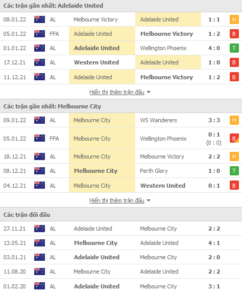 Soi kèo phạt góc Adelaide Utd vs Melbourne City, 15h45 ngày 15/1 - Ảnh 1