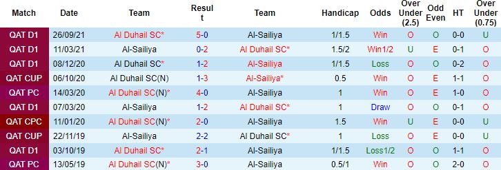 Nhận định, soi kèo Al Sailiya vs Al Duhail, 22h30 ngày 17/1 - Ảnh 2