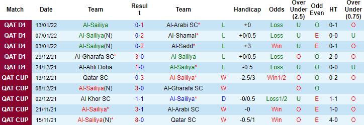 Nhận định, soi kèo Al Sailiya vs Al Duhail, 22h30 ngày 17/1 - Ảnh 4