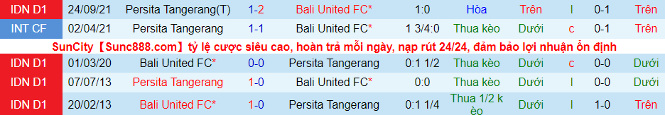Nhận định, soi kèo Bali United vs Persita Tangerang, 18h15 ngày 17/1 - Ảnh 2