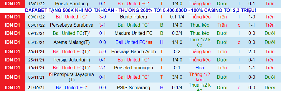Nhận định, soi kèo Bali United vs Persita Tangerang, 18h15 ngày 17/1 - Ảnh 4