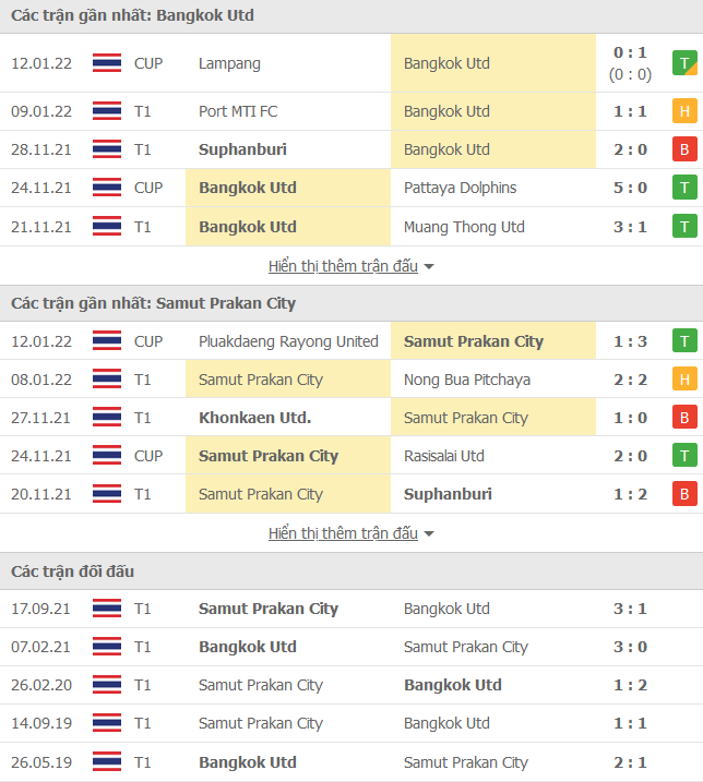 Nhận định, soi kèo Bangkok United vs Samut Prakan, 18h00 ngày 16/1 - Ảnh 2
