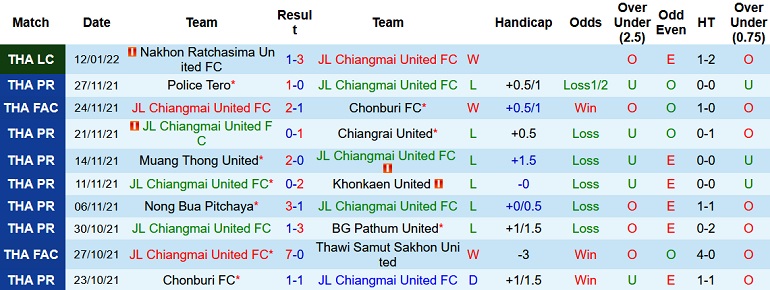 Nhận định, soi kèo Chiangmai United vs Buriram United, 18h30 ngày 16/1 - Ảnh 2