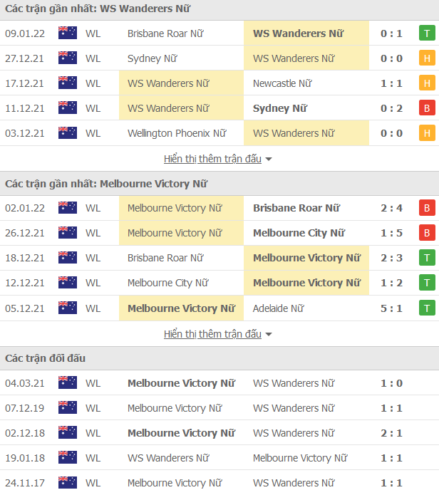 Nhận định, soi kèo Nữ Western Sydney vs Nữ Melbourne Victory, 12h05 ngày 16/1 - Ảnh 1