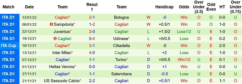 Nhận định, soi kèo Roma vs Cagliari, 0h00 ngày 17/1 - Ảnh 5