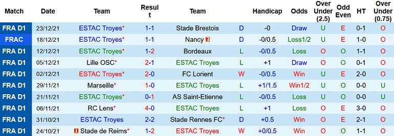 Nhận định, soi kèo Troyes vs Lyon, 23h05 ngày 16/1 - Ảnh 3