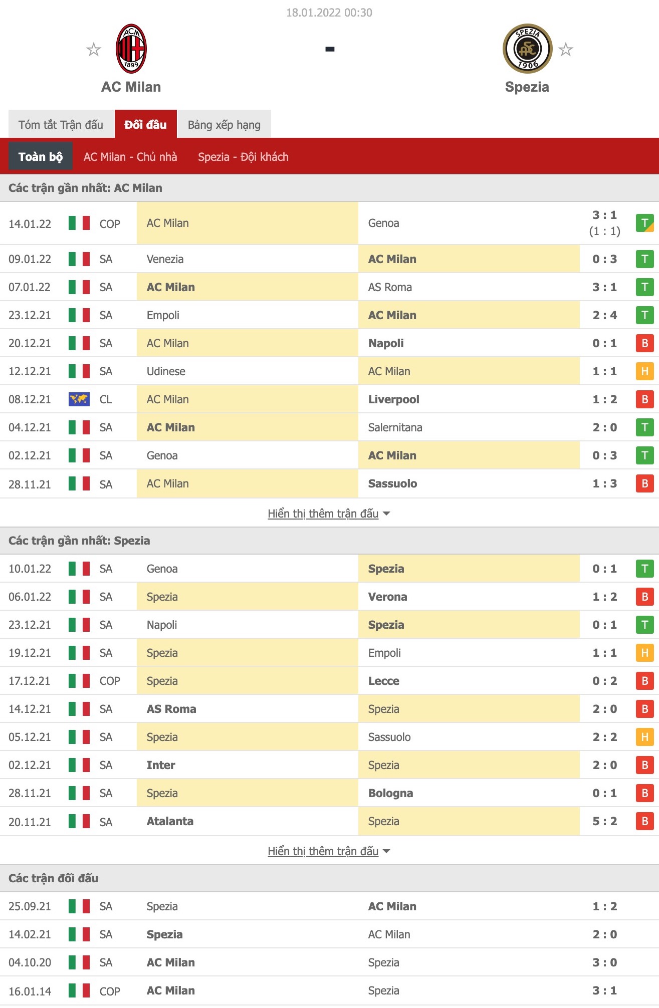 Nhận định, soi kèo AC Milan vs Spezia, 0h30 ngày 18/1 - Ảnh 1