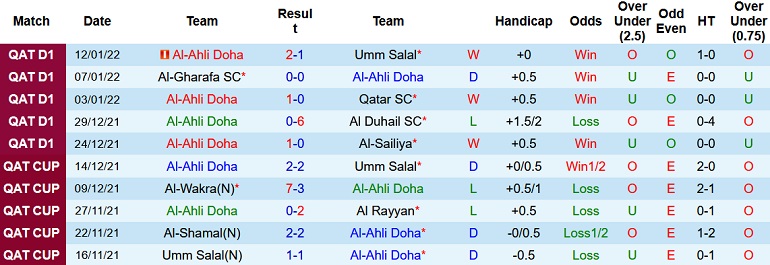 Nhận định, soi kèo Al Ahli vs Al Wakra, 22h30 ngày 17/11 - Ảnh 2