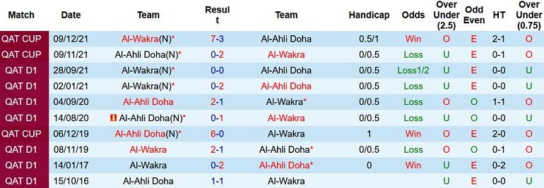 Nhận định, soi kèo Al Ahli vs Al Wakra, 22h30 ngày 17/11 - Ảnh 3