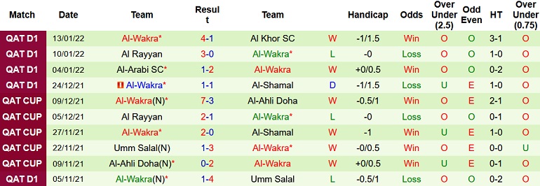 Nhận định, soi kèo Al Ahli vs Al Wakra, 22h30 ngày 17/11 - Ảnh 4
