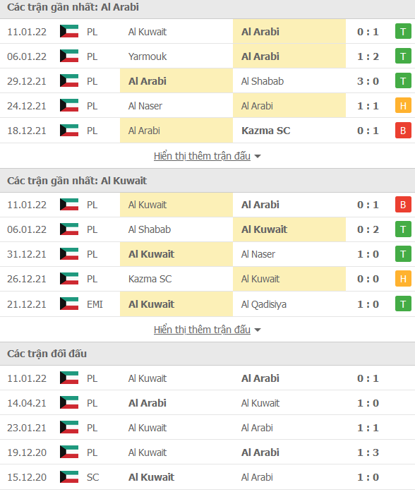 Nhận định, soi kèo Al Arabi vs Kuwait SC, 23h00 ngày 17/1 - Ảnh 1