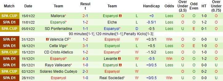 Nhận định, soi kèo Cadiz vs Espanyol, 03h30 ngày 19/1 - Ảnh 4