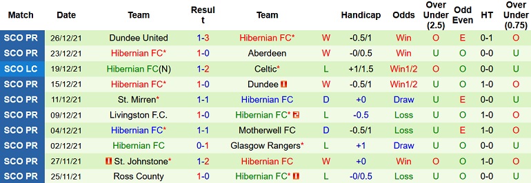 Nhận định, soi kèo Celtic FC vs Hibernian, 2h45 ngày 18/1 - Ảnh 5