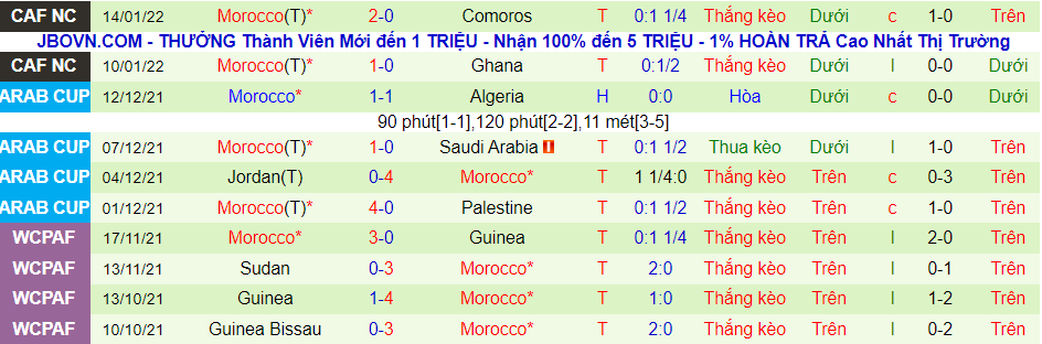 Nhận định, soi kèo Gabon vs Morocco, 2h00 ngày 19/1 - Ảnh 3