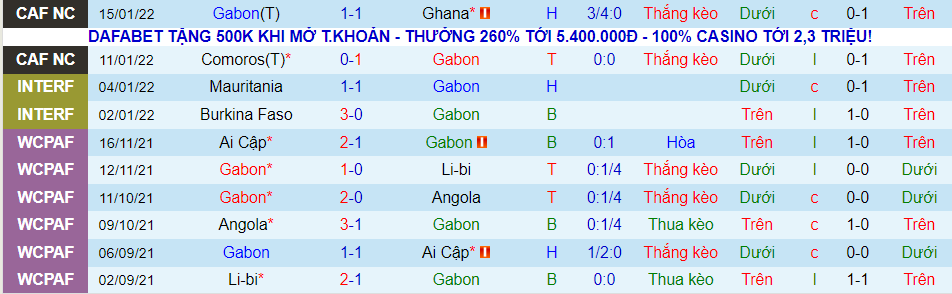 Nhận định, soi kèo Gabon vs Morocco, 2h00 ngày 19/1 - Ảnh 4