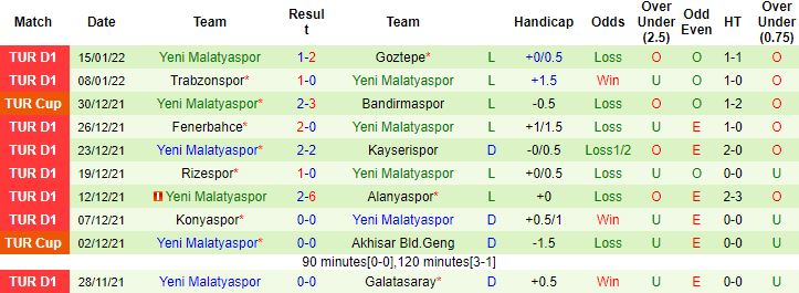 Nhận định, soi kèo Gaziantep vs Yeni Malatyaspor, 21h00 ngày 18/1 - Ảnh 4