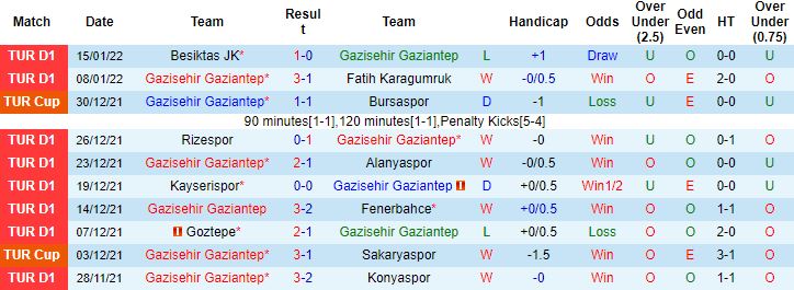 Nhận định, soi kèo Gaziantep vs Yeni Malatyaspor, 21h00 ngày 18/1 - Ảnh 5