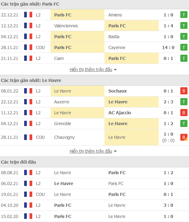 Nhận định, soi kèo Paris FC vs Le Havre, 02h45 ngày 18/1 - Ảnh 1