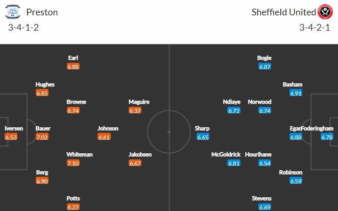 Nhận định, soi kèo Preston vs Sheffield United, 02h45 ngày 19/1 - Ảnh 2