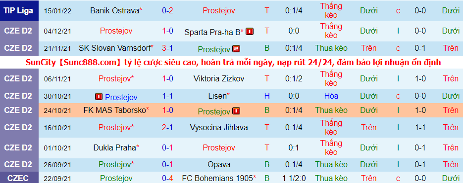 Nhận định, soi kèo Prostejov vs Karvina, 16h30 ngày 19/1 - Ảnh 2