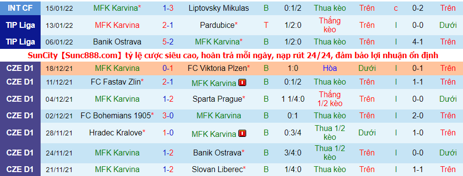 Nhận định, soi kèo Prostejov vs Karvina, 16h30 ngày 19/1 - Ảnh 3