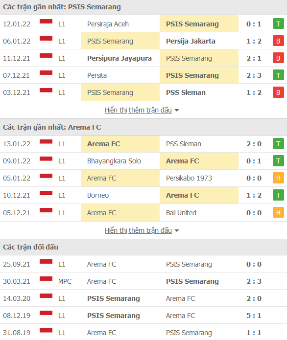 Nhận định, soi kèo Semarang vs Arema, 20h45 ngày 17/1 - Ảnh 1