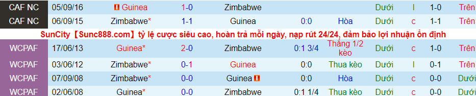 Nhận định, soi kèo Zimbabwe vs Guinea, 23h00 ngày 18/1 - Ảnh 3